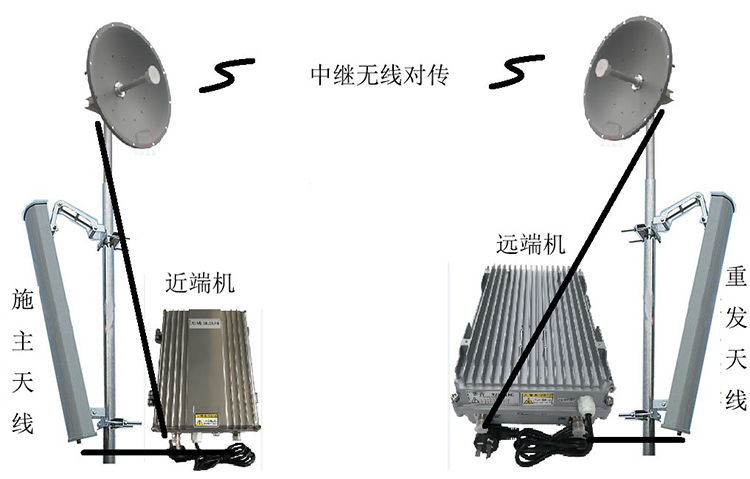 白城智能无线拉远移频中继直放站近端机远端机